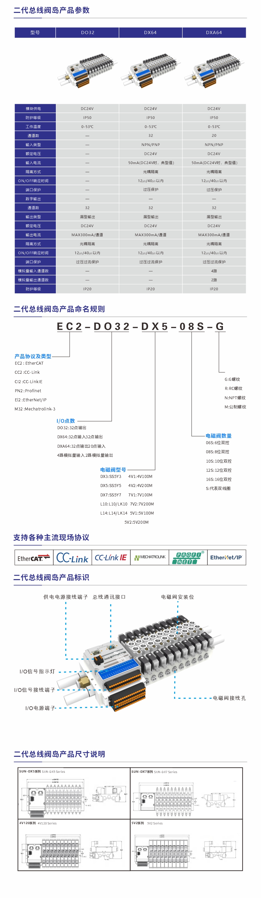 二代阀岛参数规格.jpg