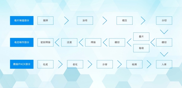 精度革命！东莱尔总线IO如何破解锂电切叠一体机三大痛点？