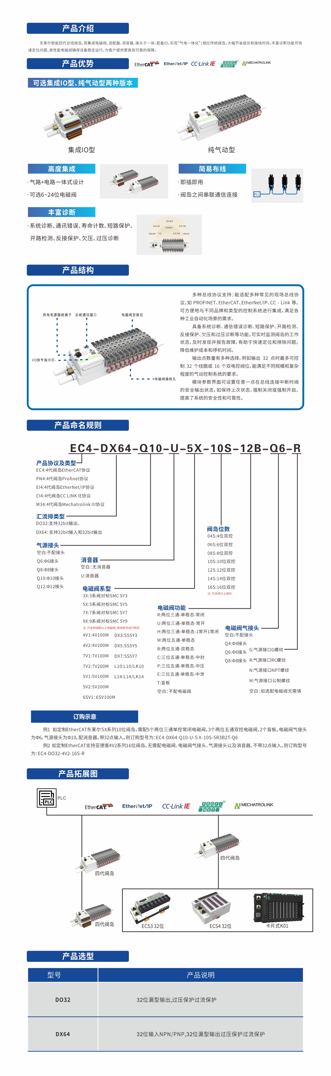 四代阀岛参数.jpg