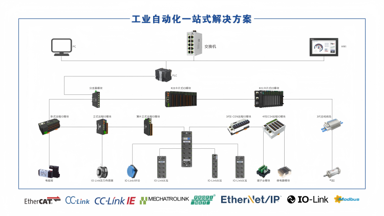 架构图1(1).png